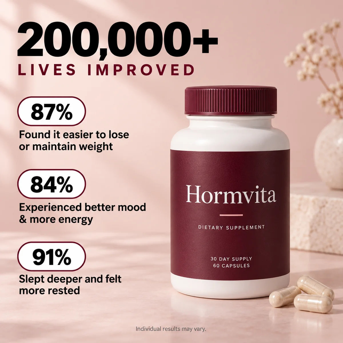 200,000+ lives improved: 87% found it easier to lose or maintain weight, 84% had better mood and more energy, 91% slept deeper and felt more rested