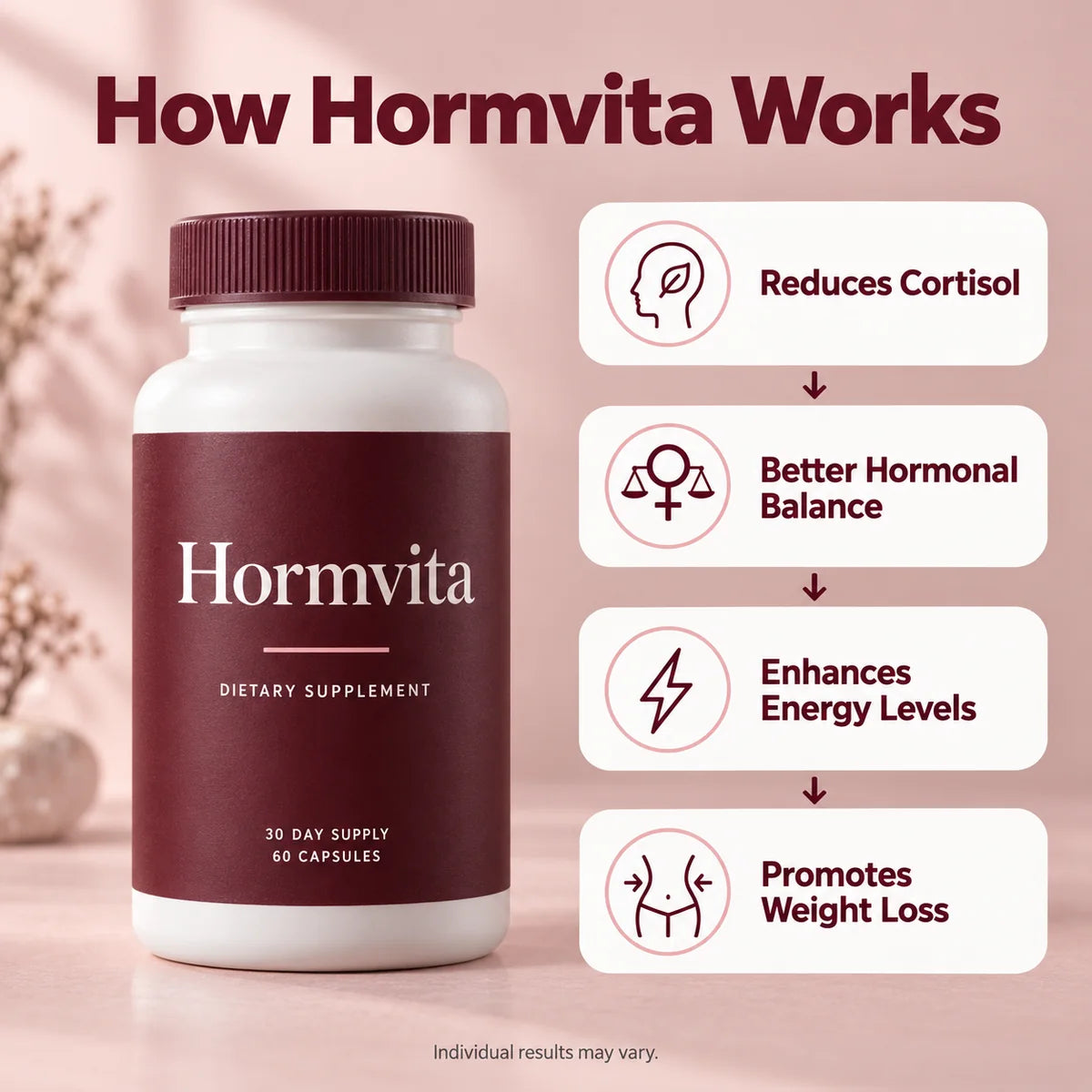 How Hormvita works: reduces cortisol, better hormonal balance, enhances energy levels, promotes weight loss
